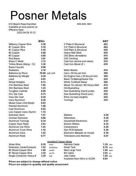 sheet metal rates|sheet steel price list.